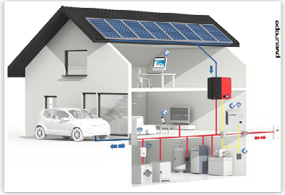 Electricity-Generating Solar Panels